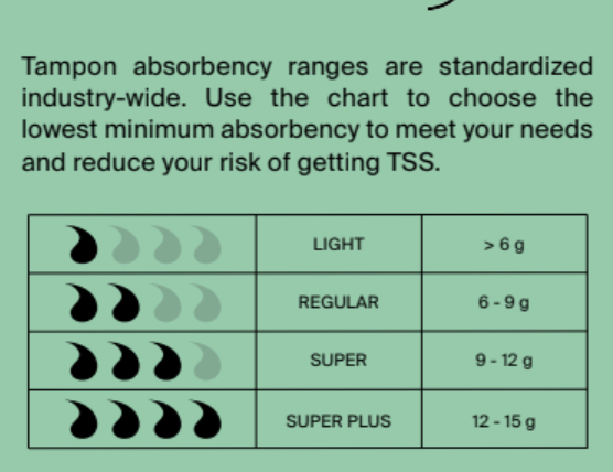 Organic Cotton Non-Applicator TAMPONS - Regular Absorbency-2